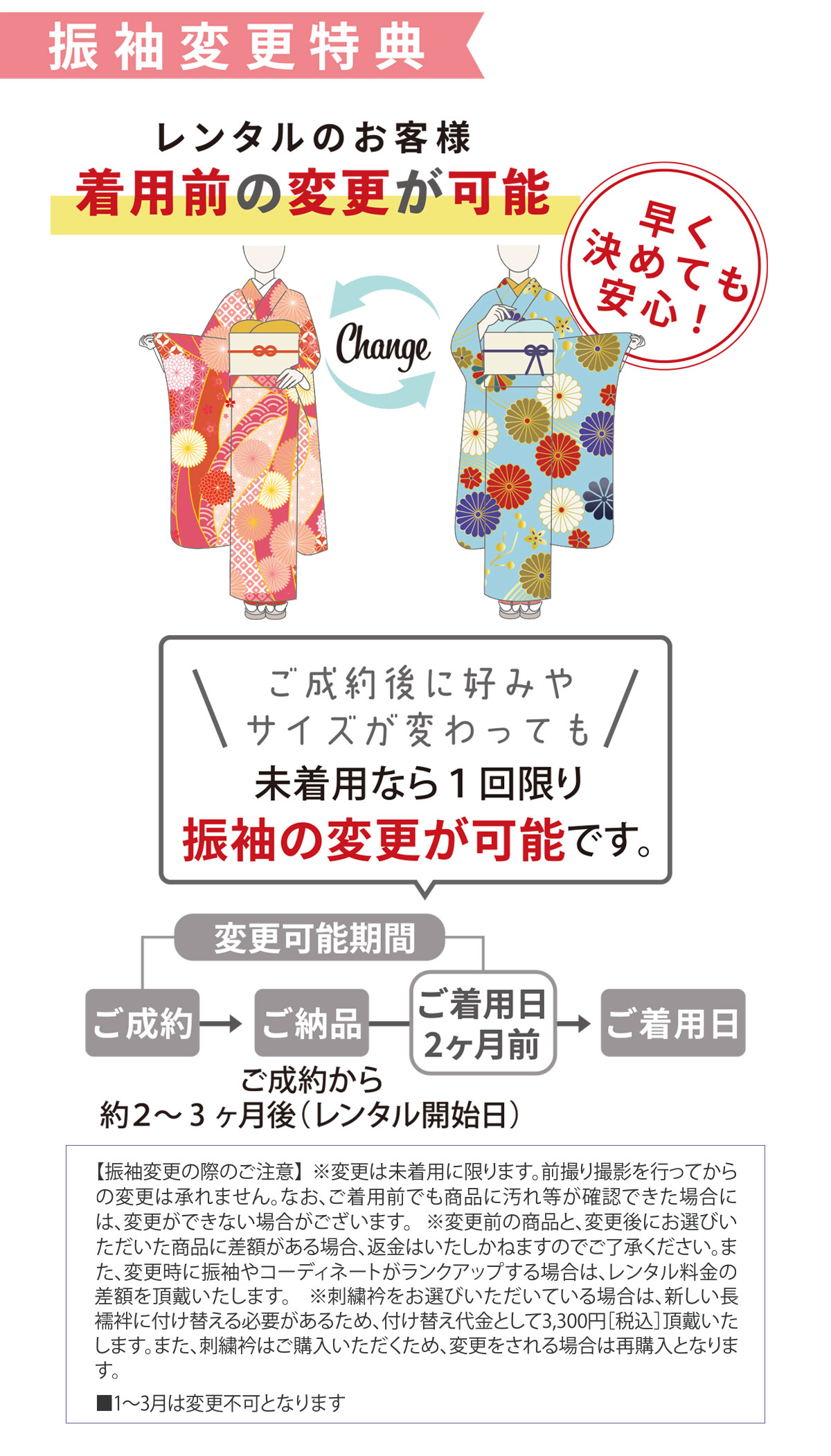 変更特典